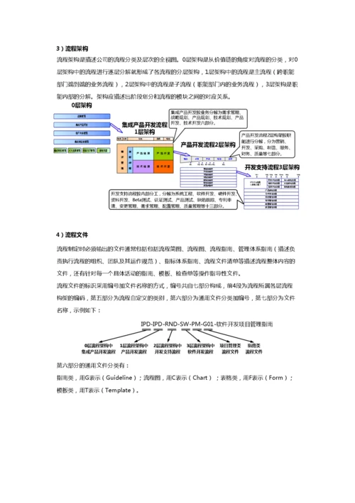 华为流程管理体系介绍.docx