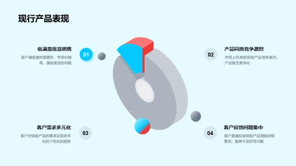 保险行业创新突破