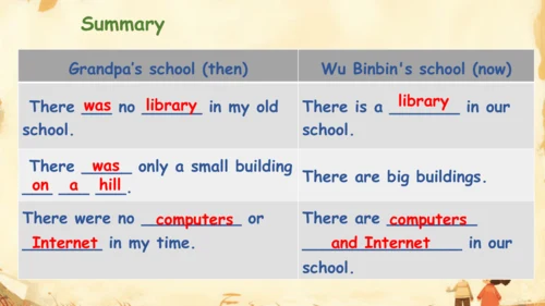 Unit 4 Then and now A Let's try& Let's talk PPT课件