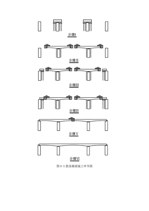 变截面连续箱梁综合施工专题方案.docx