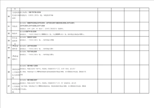 建筑材料检测标准及取样方法一览表