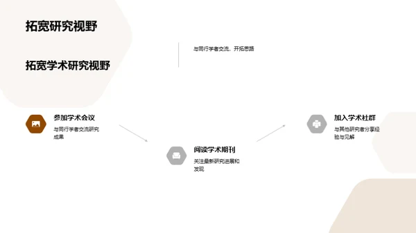 探索管理学新篇章