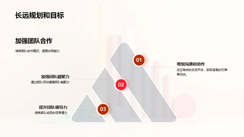 共赢之路：团队共成长