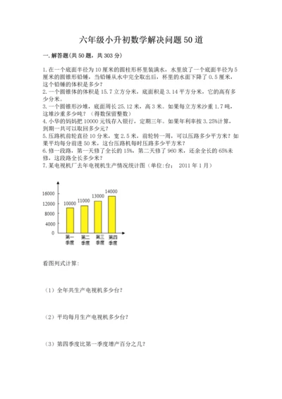 六年级小升初数学解决问题50道精品【突破训练】.docx