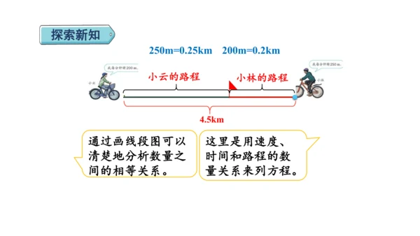 （2022秋季新教材）人教版 五年级数学上册5.15   用形如ax+bx=c的方程解决问题课件（共