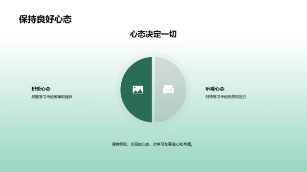 高效学习成长攻略