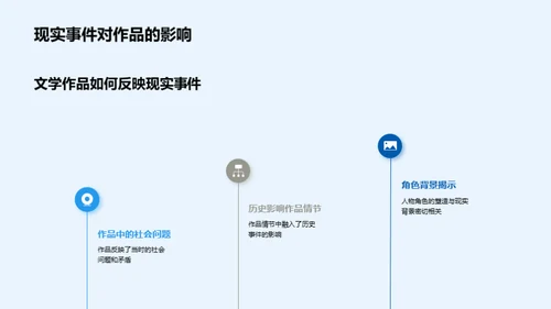 文学与现实的融合