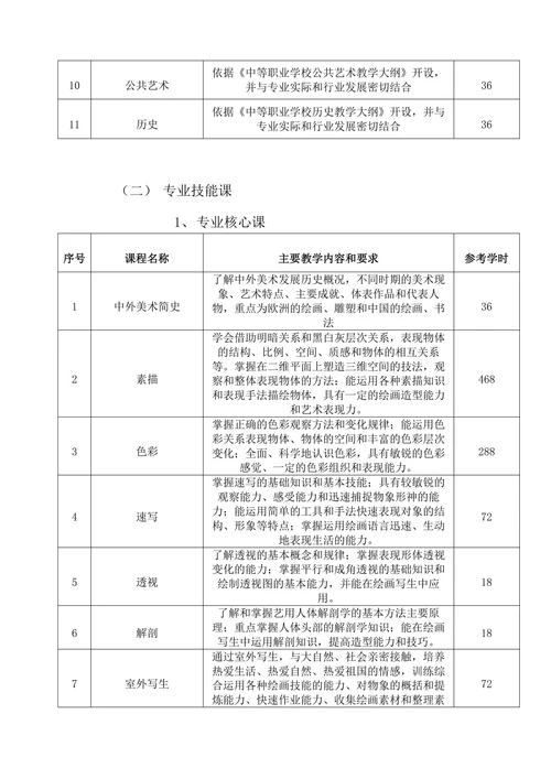 中等职业学校音乐专业教学标准