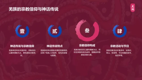 红色复古风羌族介绍PPT模板