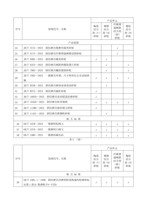 最新版工业产品生产许可证实施细则砂轮.docx