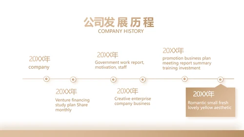 金色高端霸气创业融资计划书商业计划书PPT