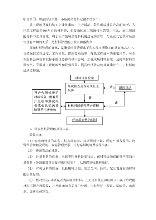 本工程拟投入的主要物资及进场计划