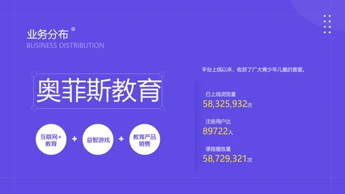 简约风教育网络课程平台商业计划书