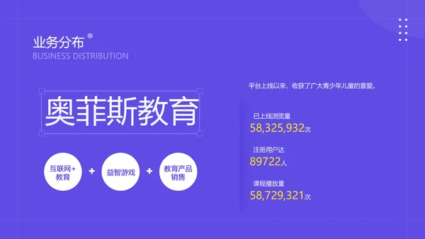 简约风教育网络课程平台商业计划书