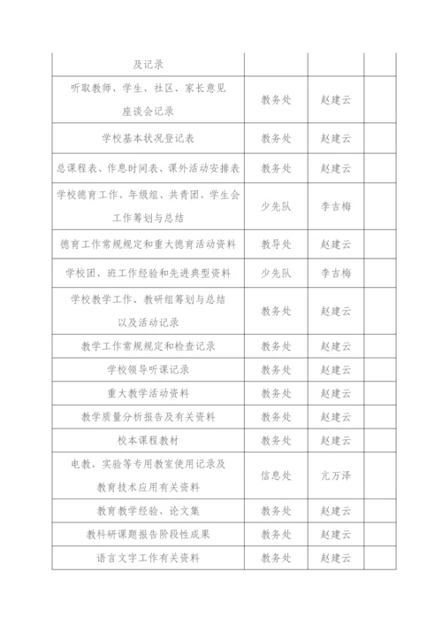 督导评估自评经典报告.docx