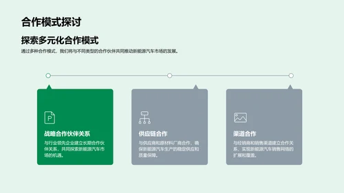 新能源汽车推广策划