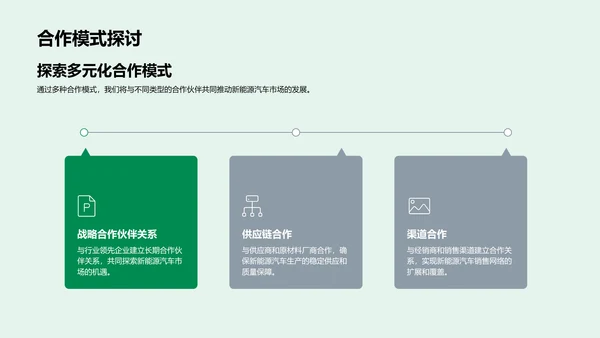 新能源汽车推广策划