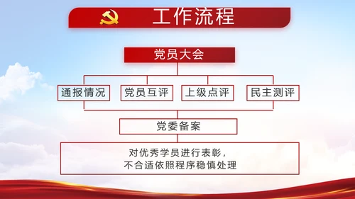 奋斗绘就新天府绘就美丽乡村新画卷PPT模板