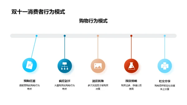 揭秘双十一数据营销