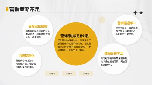 黄色简约风运营指标趋势分析PPT模板