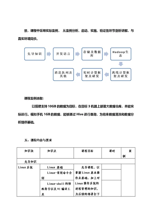 大数据研发方向教学计划