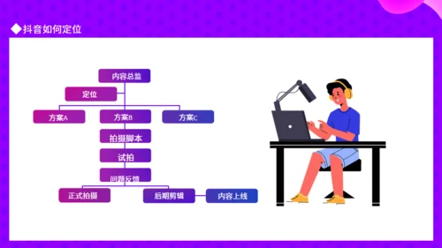 抖音IP孵化指南动态通用PPT模板