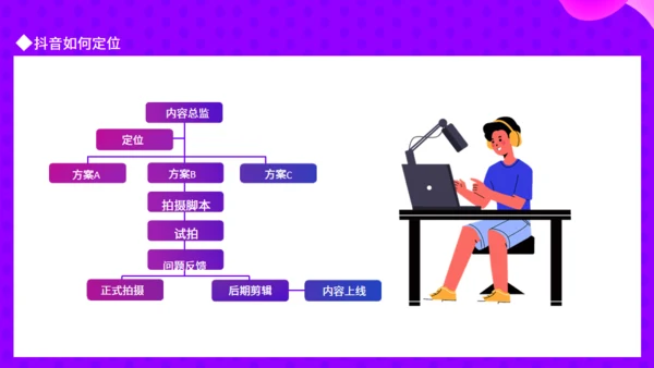 抖音IP孵化指南动态通用PPT模板