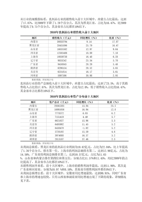 乳制品行业分析报告