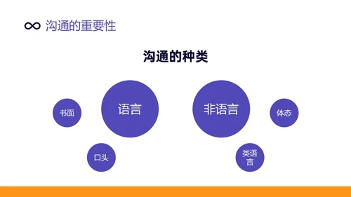 黄紫色简约插画职场沟通技巧培训ppt模板