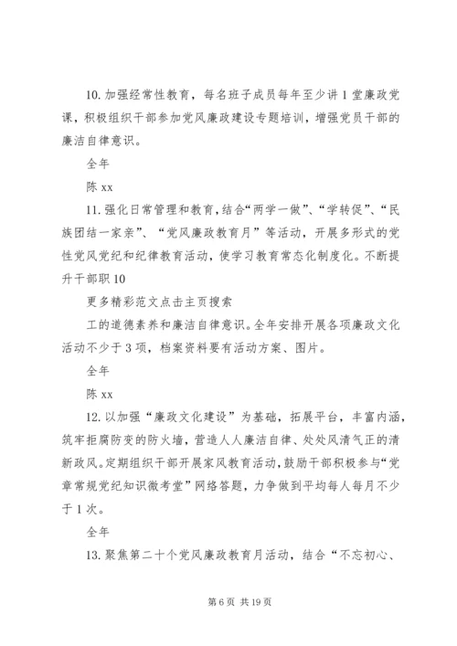 林业局党组落实全面从严治党主体责任清单 (4).docx