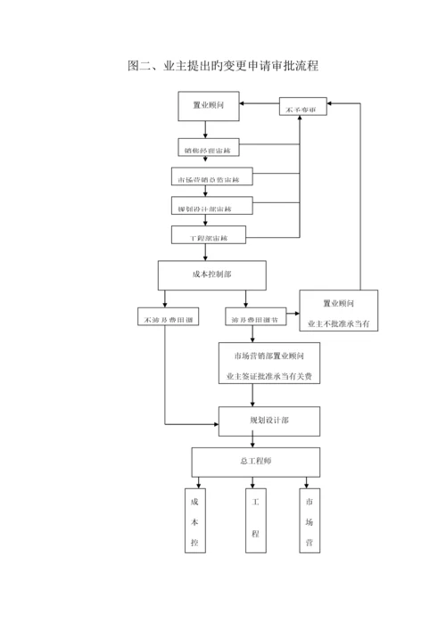 关键工程变更签证管理新版制度及标准流程.docx