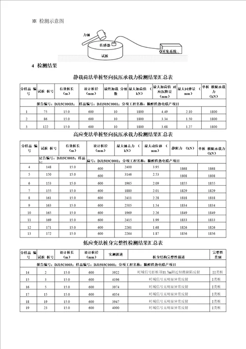 钻孔灌注桩检测报告