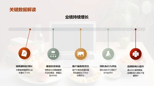 餐饮业精英之路