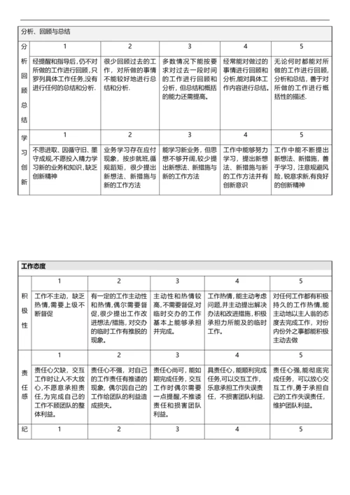 魔方传媒公司绩效考核管理制度(初稿稿).docx