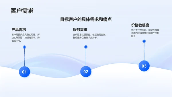 蓝色渐变风创业项目简介与市场分析PPT模板