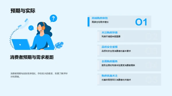 双十一房产营销攻略