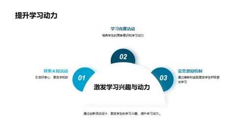 提升学习动力营销策略