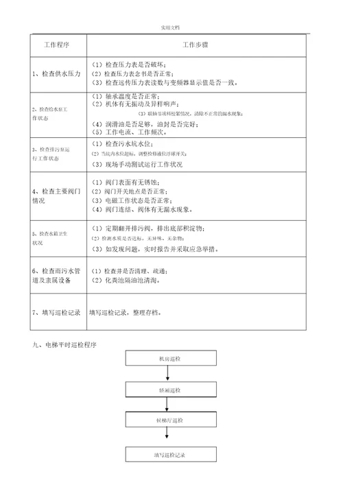 物业工程部业务流程纲要图