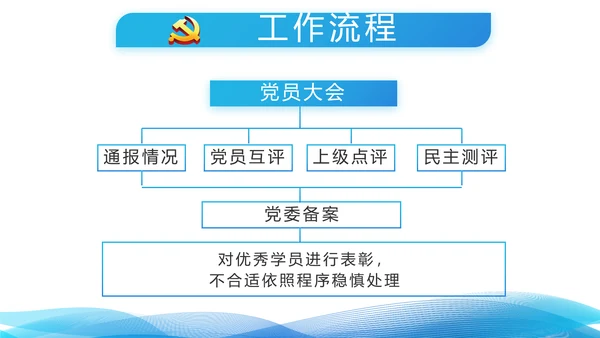 蓝色大气青年干部党课讲稿动态PPT模板