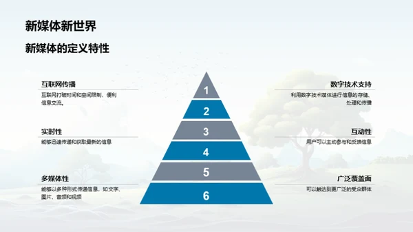 绿色行动新媒体时代