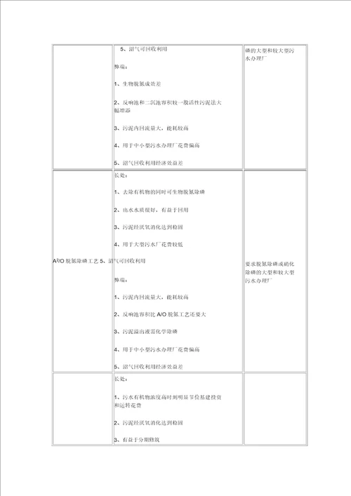 活性污泥法工艺分类