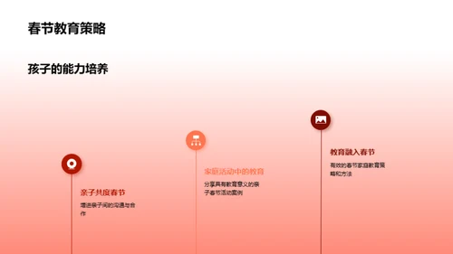 春节教育魅力探析