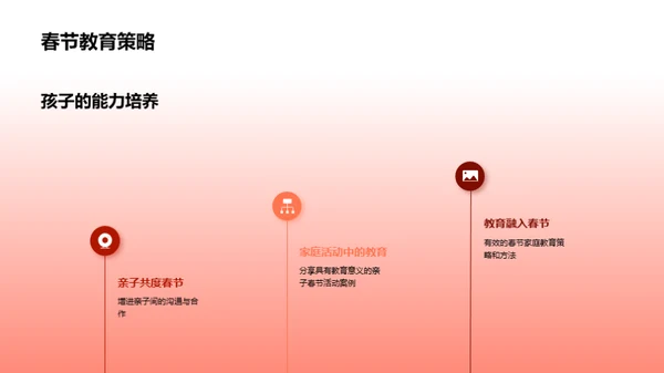 春节教育魅力探析