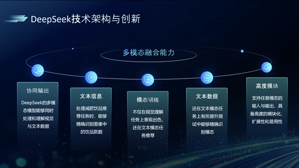 深蓝色科技风DeeSeek大语言模型应用PPT