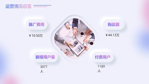 蓝色粉色弥散风新拟态形状运营述职报告PPT模板