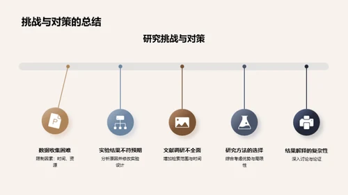 哲学探索：研究之旅