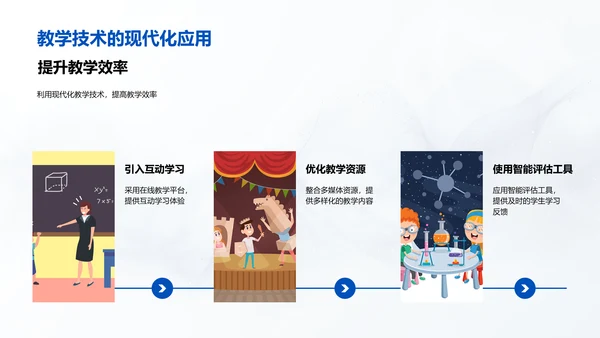 教学目标与教师培训