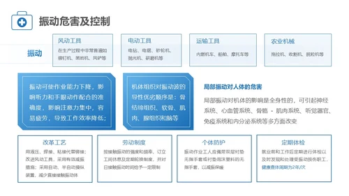 蓝色简约风职业健康管理培训PPT职业健康培训