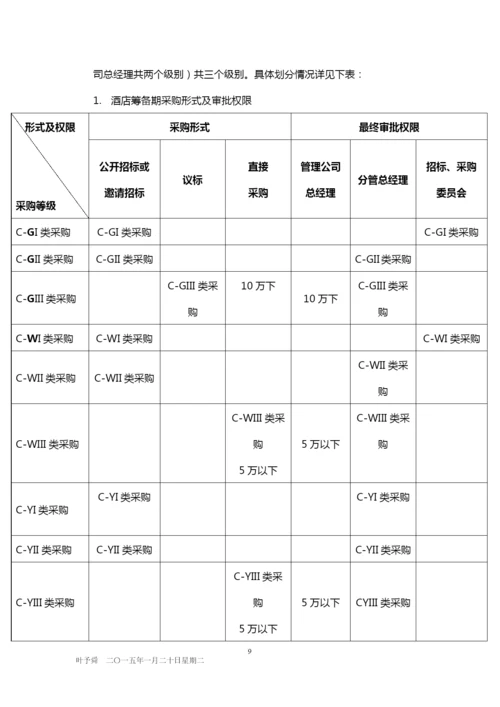 酒店管理财务--酒店集团采购形式及权限划分2015(叶予舜).docx