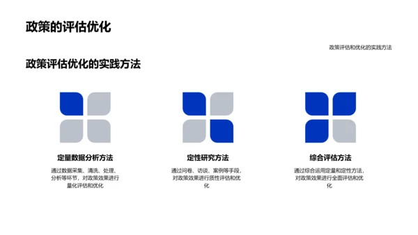 经济政策分析报告PPT模板